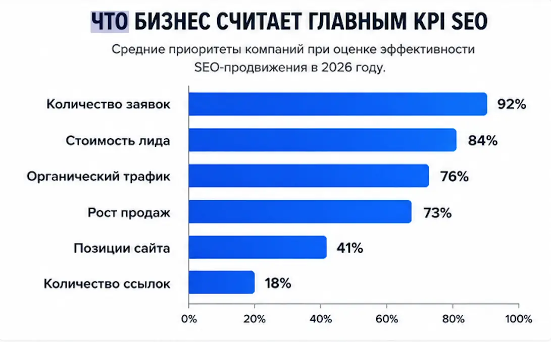 График