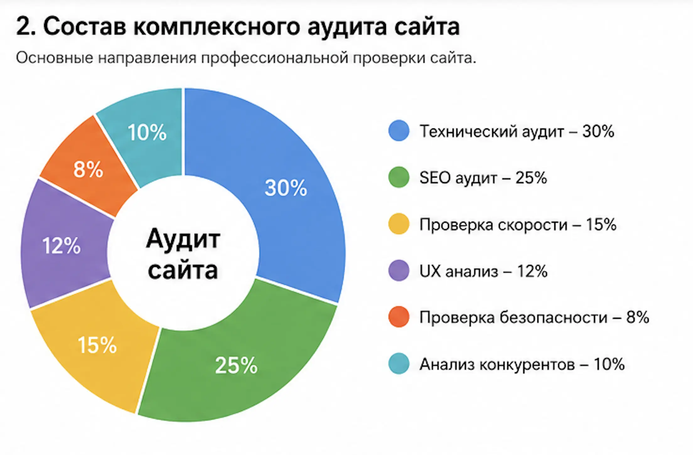 График